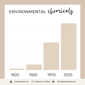 Environmental chemicals and fatigue