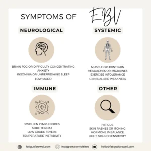 Epstein-Barr virus and chronic fatigue