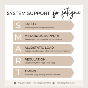 System support for fatigue